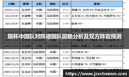 斯杯中国队对阵德国队前瞻分析及双方阵容预测